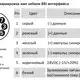 Магнитострикционные датчики линейных перемещений AMT Linear Position Sensor серии MH SSI