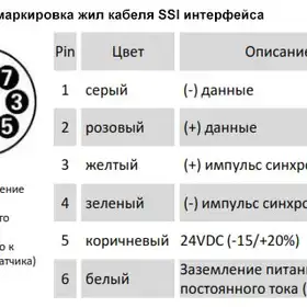 Магнитострикционные датчики линейных перемещений AMT Linear Position Sensor серии MH SSI