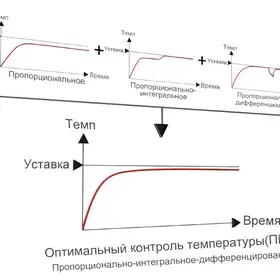 Температурный контроллер Autonics TAS-B4SK4C