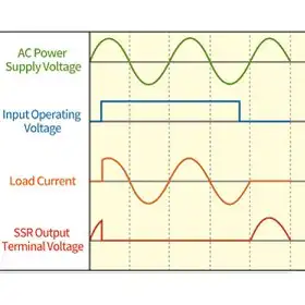 Твердотельное реле Autonics SRC1-1215-N