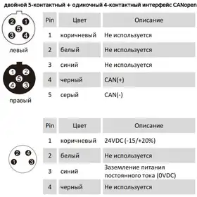 Магнитострикционные датчики линейных перемещений AMT Linear Position Sensor серии KS CANopen