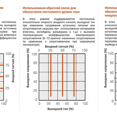 Цифровой тиристорный регулятор мощности Autonics SPR1-235NNF
