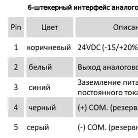 Магнитострикционные датчики линейных перемещений AMT Linear Position Sensor серии CS с аналоговым выходом