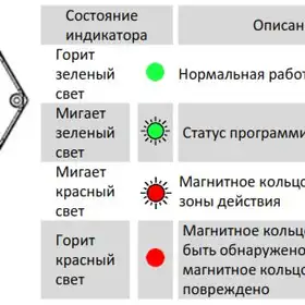 Магнитострикционные датчики линейных перемещений AMT Linear Position Sensor серии KD SSI