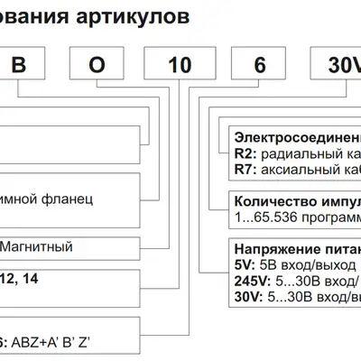 Инкрементальный энкодер INNOCONT EIP 58BO 10630V3000-R2