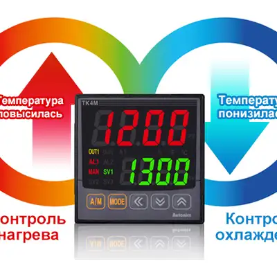 Температурный контроллер Autonics TK4S-14CN