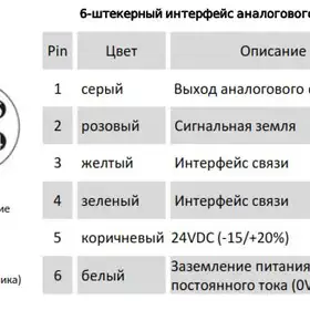 Магнитострикционные датчики линейных перемещений AMT Linear Position Sensor серии KD с аналоговым выходом
