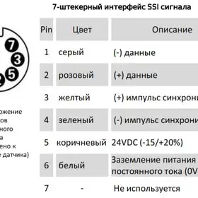 Магнитострикционные датчики линейных перемещений AMT Linear Position Sensor серии KF SSI