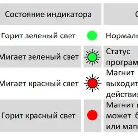 Магнитострикционные датчики линейных перемещений AMT Linear Position Sensor серии KP Profibus-DP