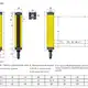 Многолучевой барьер безопасности CYNDAR CCT10/20-180