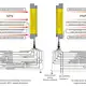 Световая завеса безопасности CYNDAR COT20/30-570