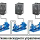 Частотный преобразователь INNOVERT IHD552P43T