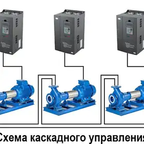 Частотный преобразователь INNOVERT IHD552P43T