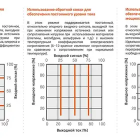 Цифровой тиристорный регулятор мощности Autonics SPR1-170TFF