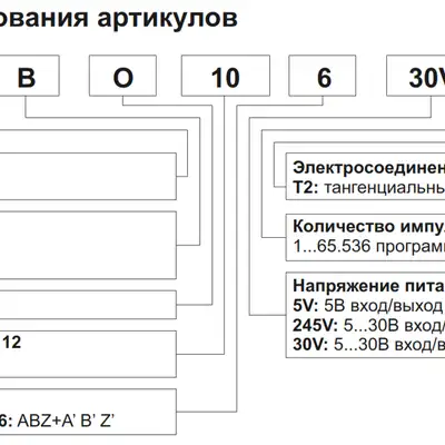 Инкрементальный энкодер INNOCONT EIP 40BO 6630V3000-T2