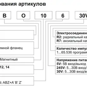 Инкрементальный энкодер INNOCONT EIP 58HO 12630V3000-R2