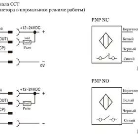 Многолучевой барьер безопасности CYNDAR CCT22/10-210