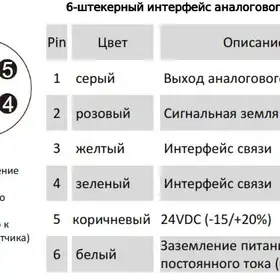 Магнитострикционные датчики линейных перемещений AMT Linear Position Sensor серии GH с аналоговым выходом
