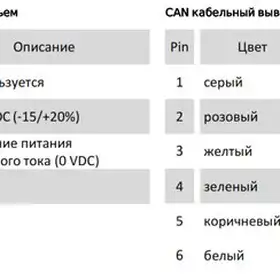 Магнитострикционные датчики линейных перемещений AMT Linear Position Sensor серии MH CANbus