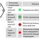 Магнитострикционные датчики линейных перемещений AMT Linear Position Sensor серии KH SSI