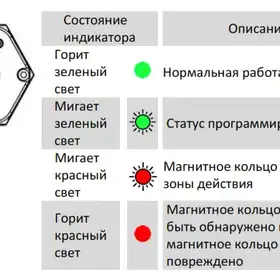 Магнитострикционные датчики линейных перемещений AMT Linear Position Sensor серии KH SSI