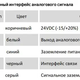 Магнитострикционные датчики линейных перемещений AMT Linear Position Sensor серии GS с аналоговым выходом