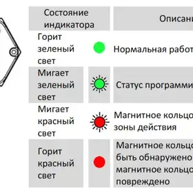 Магнитострикционные датчики линейных перемещений AMT Linear Position Sensor серии KF SSI