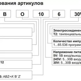 Инкрементальный энкодер INNOCONT EIP 40HO 6630V3000-T2