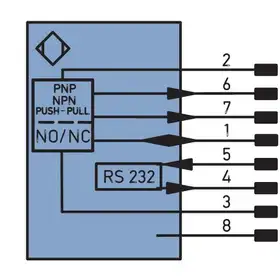 Лазерный датчик расстояния Wenglor Y1TA100QXVT80