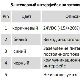 Магнитострикционные датчики линейных перемещений AMT Linear Position Sensor серии LS с аналоговым выходом