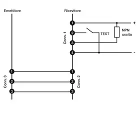 Световая завеса DATASENSING NX16SR/XCN-C010