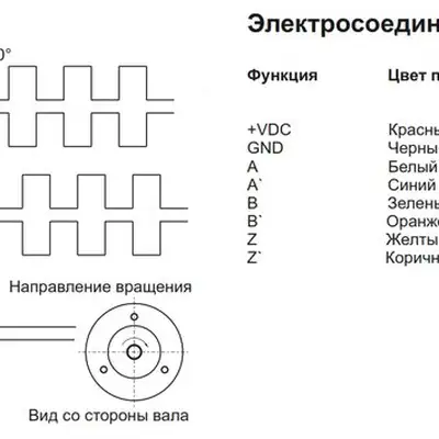 Инкрементальный энкодер INNOCONT ESI-H40-6-1000-6-L-5