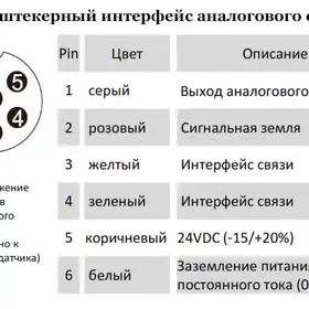Магнитострикционные датчики линейных перемещений AMT Linear Position Sensor серии KH с аналоговым выходом