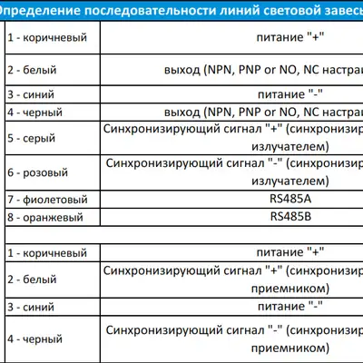 Световая завеса LANBAO MH20-T1605LS1DA-F8