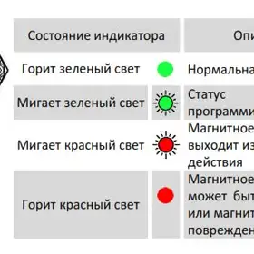 Магнитострикционные датчики линейных перемещений AMT Linear Position Sensor серии KD CANopen