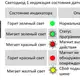 Магнитострикционные датчики линейных перемещений AMT Linear Position Sensor серии KS Profibus-DP