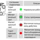 Магнитострикционные датчики линейных перемещений AMT Linear Position Sensor серии CS с аналоговым выходом