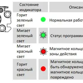 Магнитострикционные датчики линейных перемещений AMT Linear Position Sensor серии CS с аналоговым выходом