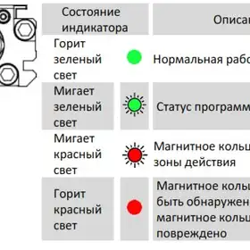 Магнитострикционные датчики линейных перемещений AMT Linear Position Sensor серии CS SSI