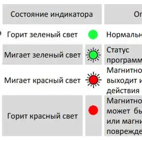 Магнитострикционные датчики линейных перемещений AMT Linear Position Sensor серии KH Profibus-DP