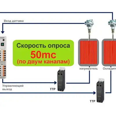 Терморегулятор Autonics TM2-42RB