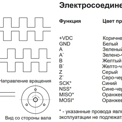 Инкрементальный энкодер INNOCONT EIP 40BO 6630V3000-T2