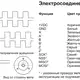 Инкрементальный энкодер INNOCONT EIP 40BO 6630V3000-T2