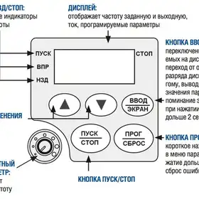 Частотный преобразователь INNOVERT ISD251M43B