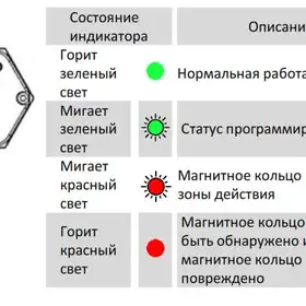 Магнитострикционные датчики линейных перемещений AMT Linear Position Sensor серии KF с аналоговым выходом