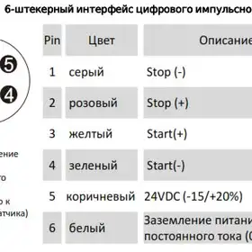 Магнитострикционные датчики линейных перемещений AMT Linear Position Sensor серии KH с цифровым импульсным сигналом (Start/Stop)