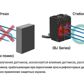 Оптический датчик Autonics BJ3M-PDT-C-P