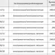Дверной выключатель безопасности CYNDAR CDSD-T3PAM-11/20