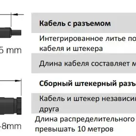 Магнитострикционные датчики линейных перемещений AMT Linear Position Sensor серии NC с аналоговым выходом