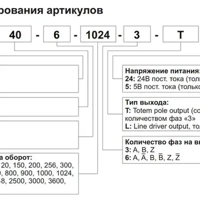 Инкрементальный энкодер INNOCONT ESI-S40-6-2048-6-L-5